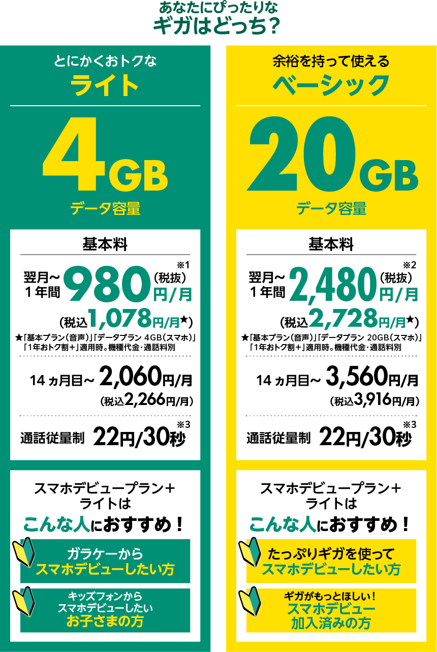 あなたにぴったりなギガはどっち？