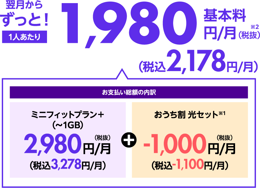 翌月からずっと！1人あたり基本料1,980円/月（税抜）（税込2,178円/月）